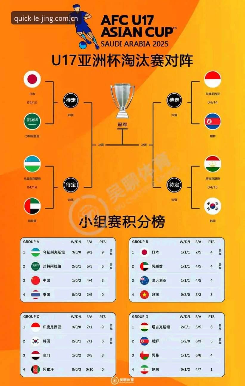U17世界杯抽签结果详解：中国男女足小组赛形势分析